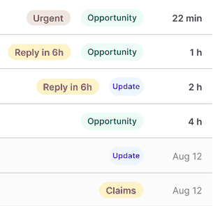 The right-hand end of six mailbox rows: priority tags Urgent and Reply in 6h beside category tags Opportunity, Update and Claims, then each row’s time.